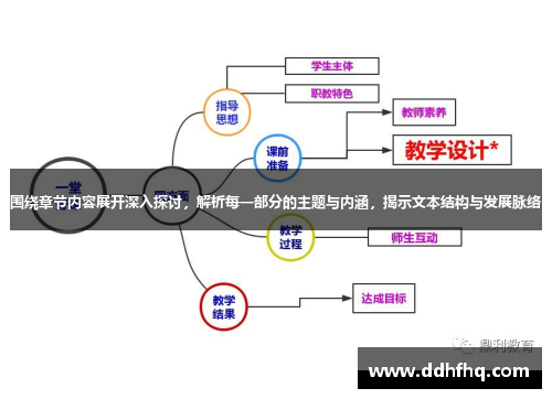 围绕章节内容展开深入探讨，解析每一部分的主题与内涵，揭示文本结构与发展脉络