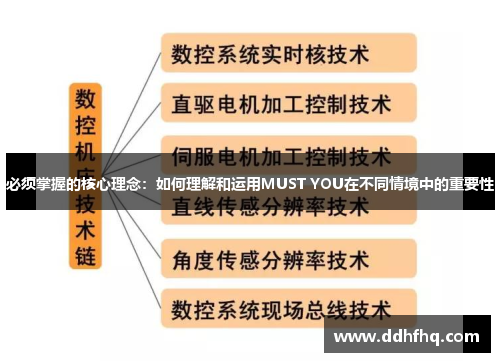 必须掌握的核心理念:如何理解和运用MUST YOU在不同情境中的重要性 必须掌握的核心理念:如何理解和运用MUST YOU在不同情境中的重要性